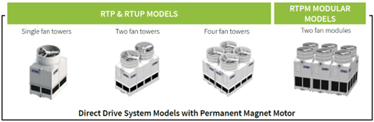 Cooling-Tower-RTP-Modules