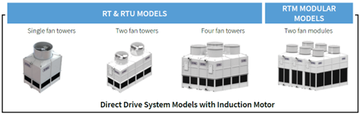 Cooling-Tower-RTU-Modules