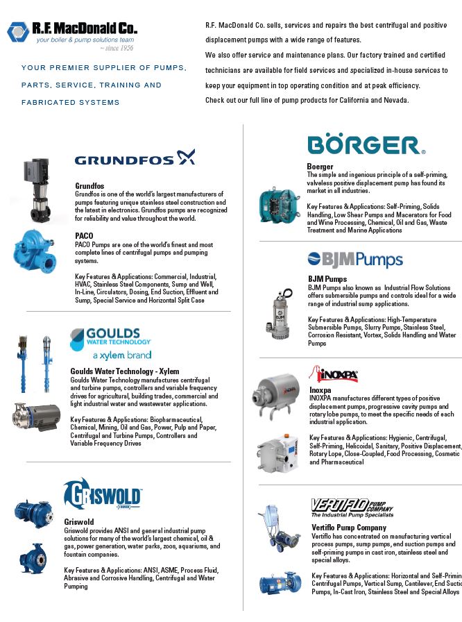 Industrial Pumps for Mining Operations